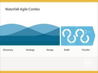 Can't we all get along? Human-centered design meets Agile