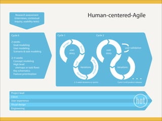 Can't we all get along? Human-centered design meets Agile