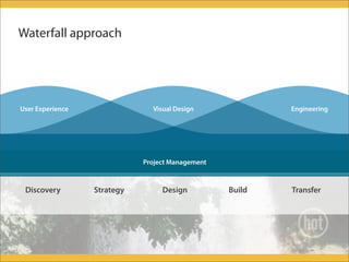 Can't we all get along? Human-centered design meets Agile