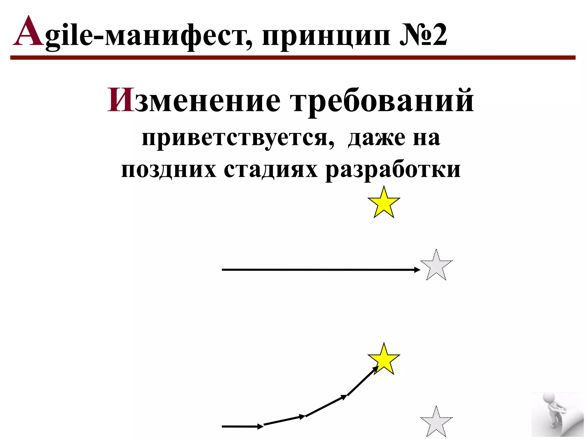 Agile-манифест, принцип №2
Изменение требований
приветствуется, даже на
поздних стадиях разработки

 