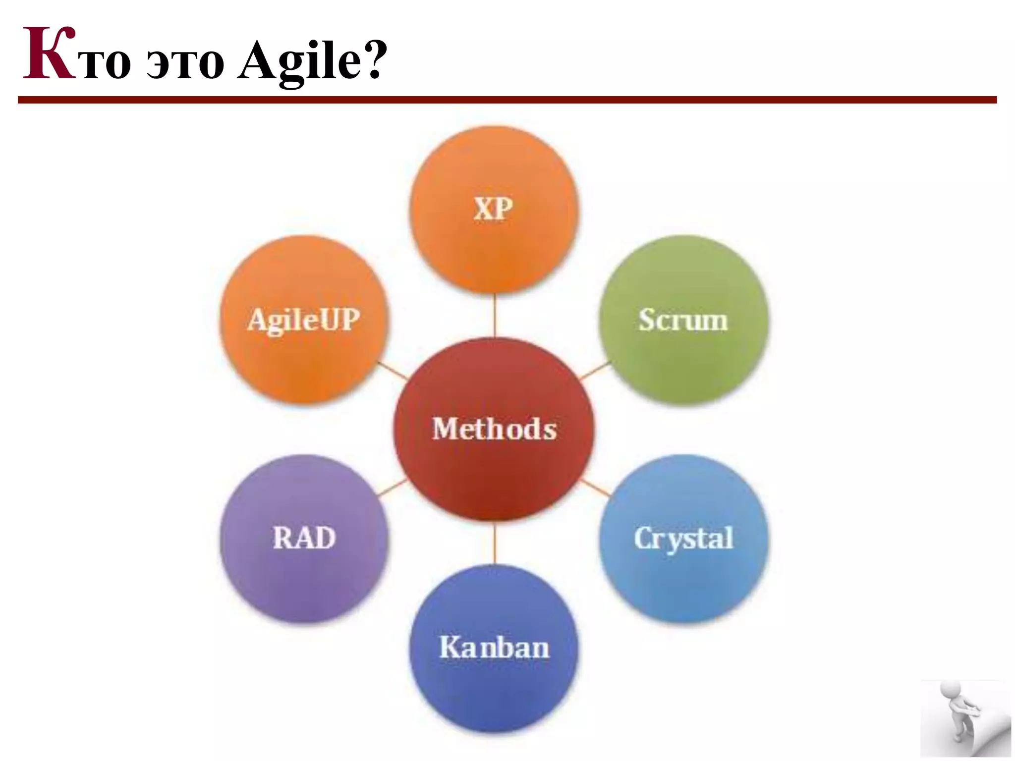 Кто это Agile?

 