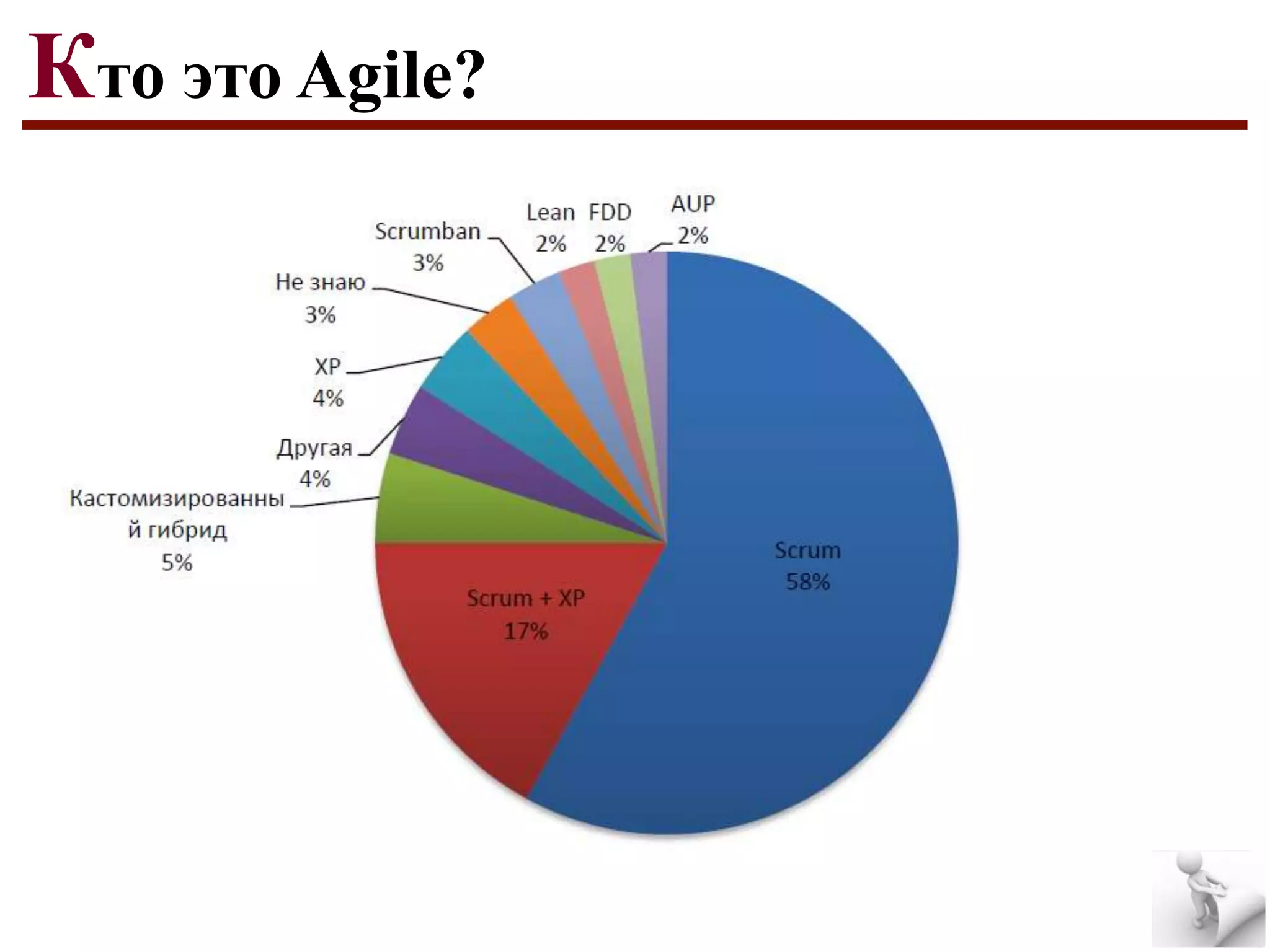 Кто это Agile?

 