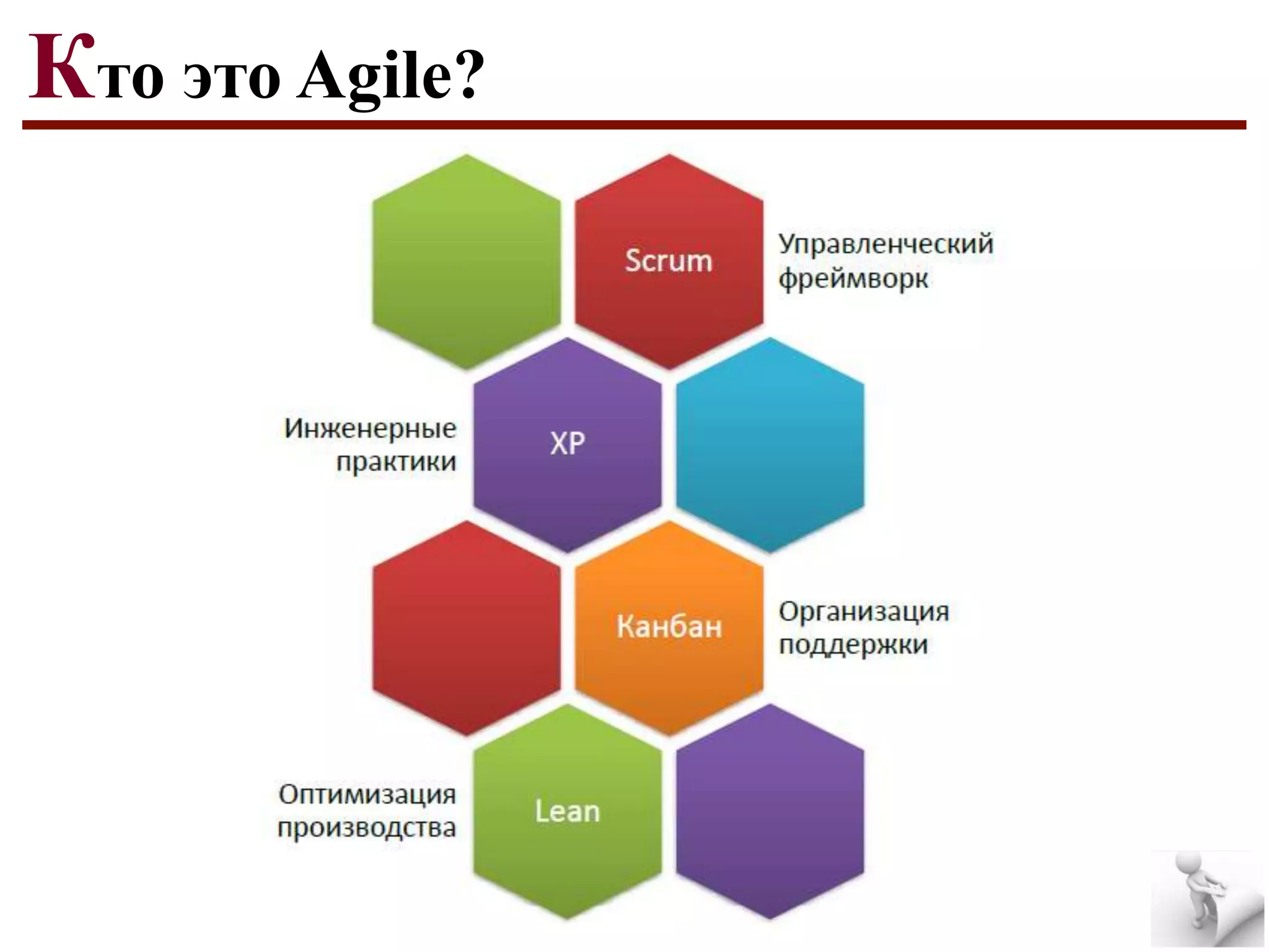 Кто это Agile?

 