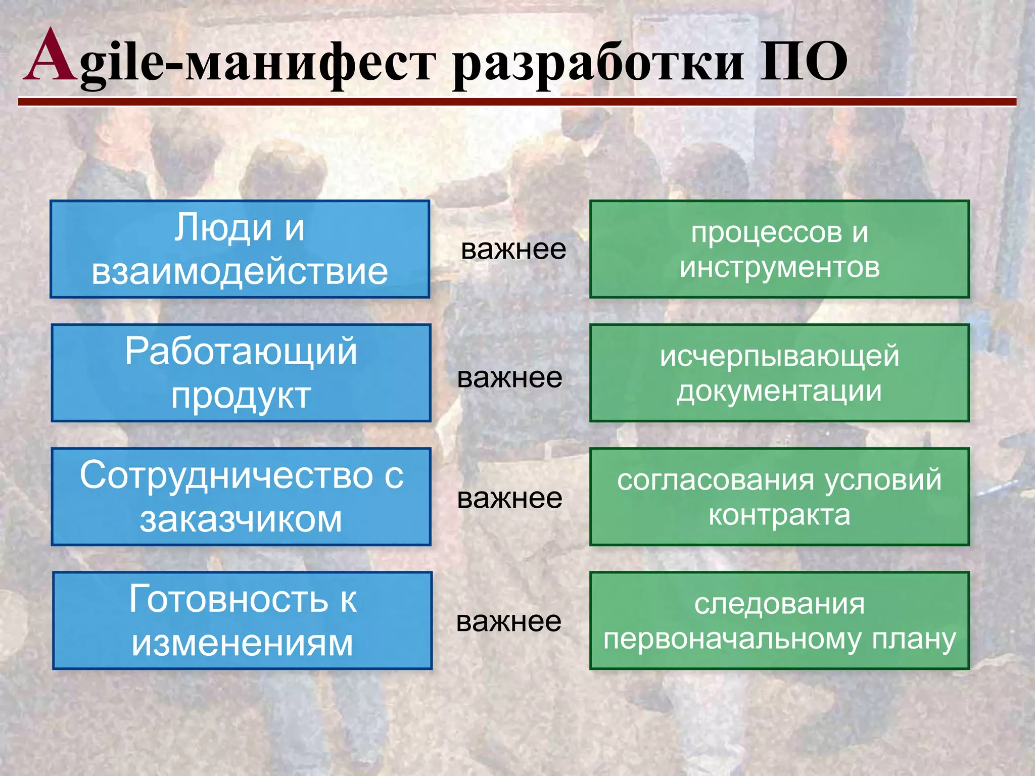 Аgile-манифест разработки ПО
Люди и
взаимодействие
Работающий
продукт
Сотрудничество с
заказчиком
Готовность к
изменениям

важнее

процессов и
инструментов

важнее

исчерпывающей
документации

важнее

согласования условий
контракта

важнее

следования
первоначальному плану

 