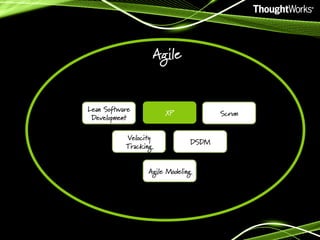 Agile

Lean Software
Development

XP

Velocity
Tracking

Scrum
DSDM

Agile Modeling

 