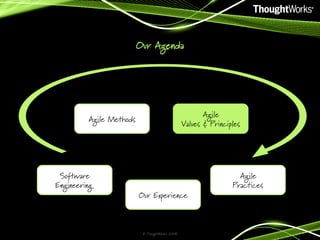 Our Agenda

Agile
Values & Principles

Agile Methods

Software
Engineering

Our Experience

© ThoughtWorks 2008

Agile
Practices

 