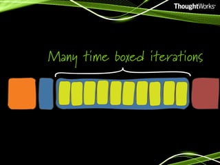 Many time boxed iterations

 