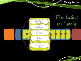 Analysis
Design
Code
Test
Deploy

The basics
still apply

 