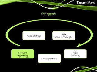 Our Agenda

Agile Methods

Software
Engineering

Agile
Values & Principles

Our Experience

Agile
Practices

 