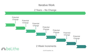 © 2015 beLithe, Inc.
Iterative Work
Potential
Change
Potential
Change Potential
Change
Potential
Change
Potential
Change Potential
Change
Potential
Change
2 Years – No Change
2 Week Increments
 