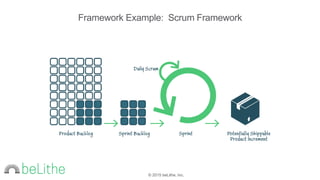 © 2015 beLithe, Inc.
Framework Example: Scrum Framework
 