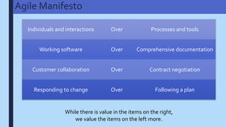 Agile Manifesto
Individuals and interactions Over Processes and tools
Working software Over Comprehensive documentation
Customer collaboration Over Contract negotiation
Responding to change Over Following a plan
While there is value in the items on the right,
we value the items on the left more.
 