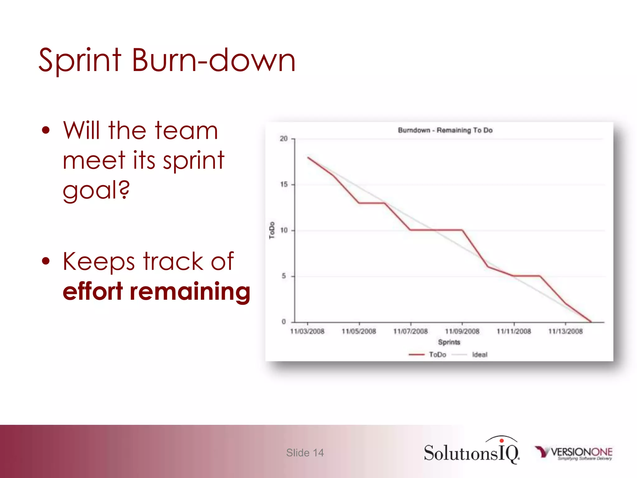 Agile 101 Basic Measurement
