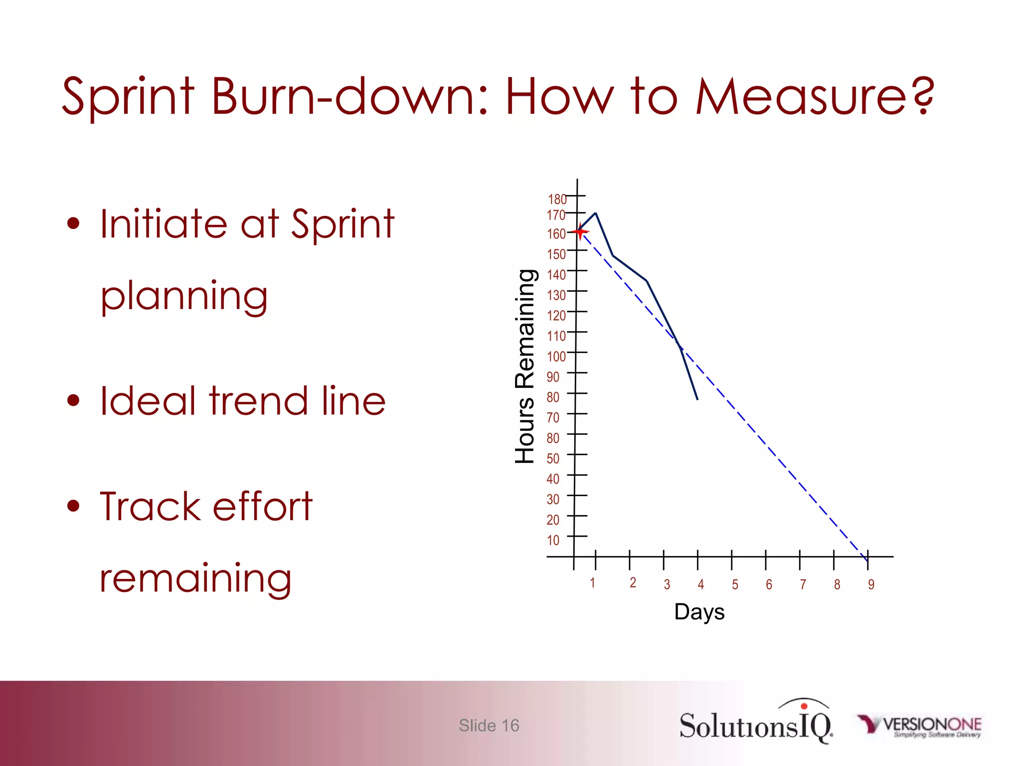 Agile 101 Basic Measurement