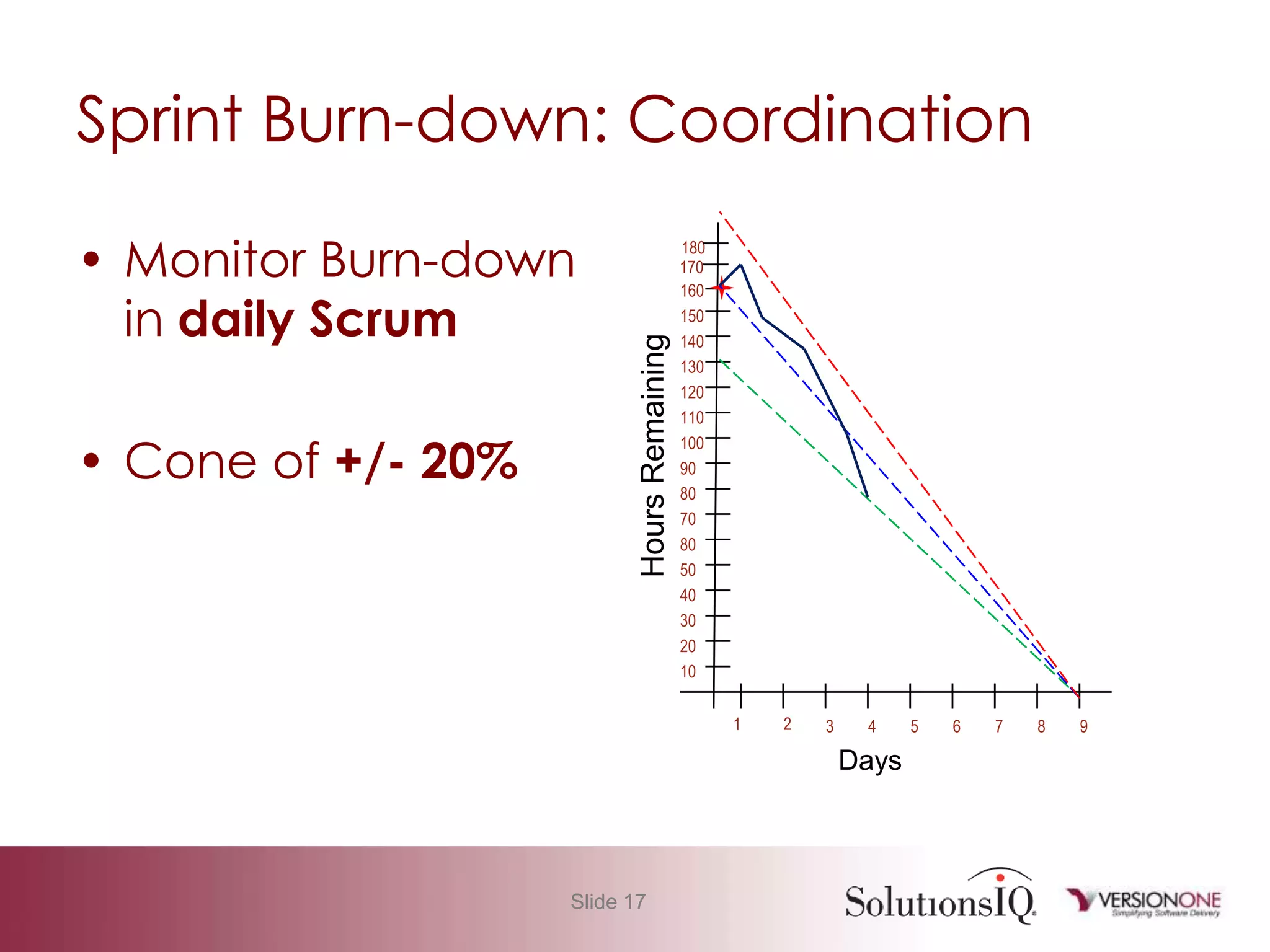 Agile 101 Basic Measurement