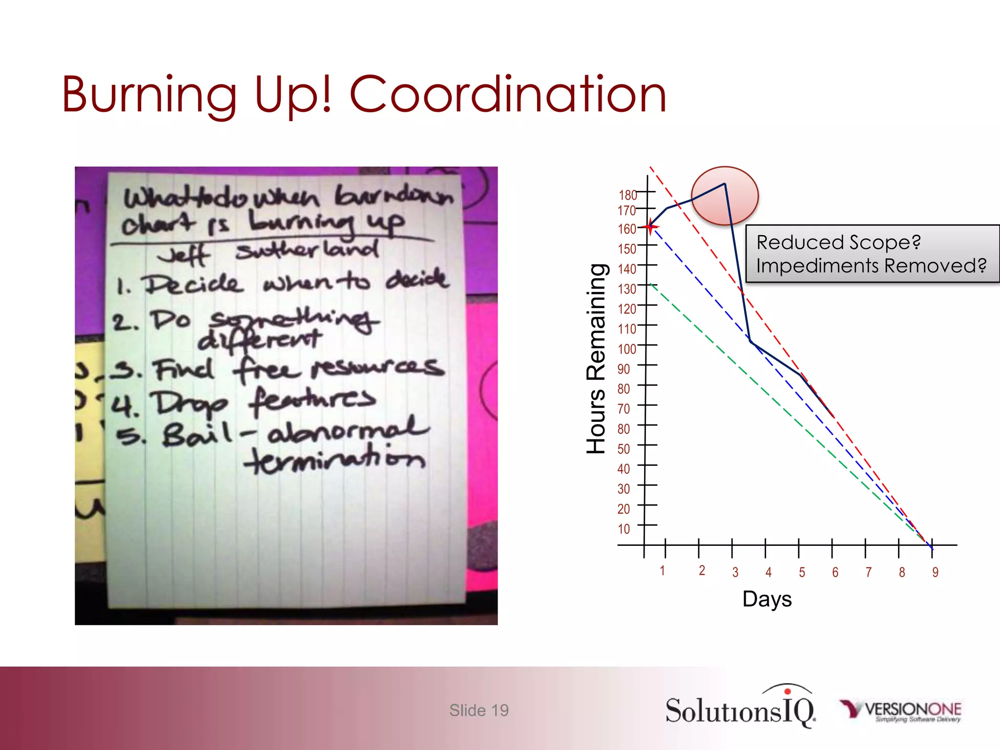 Agile 101 Basic Measurement