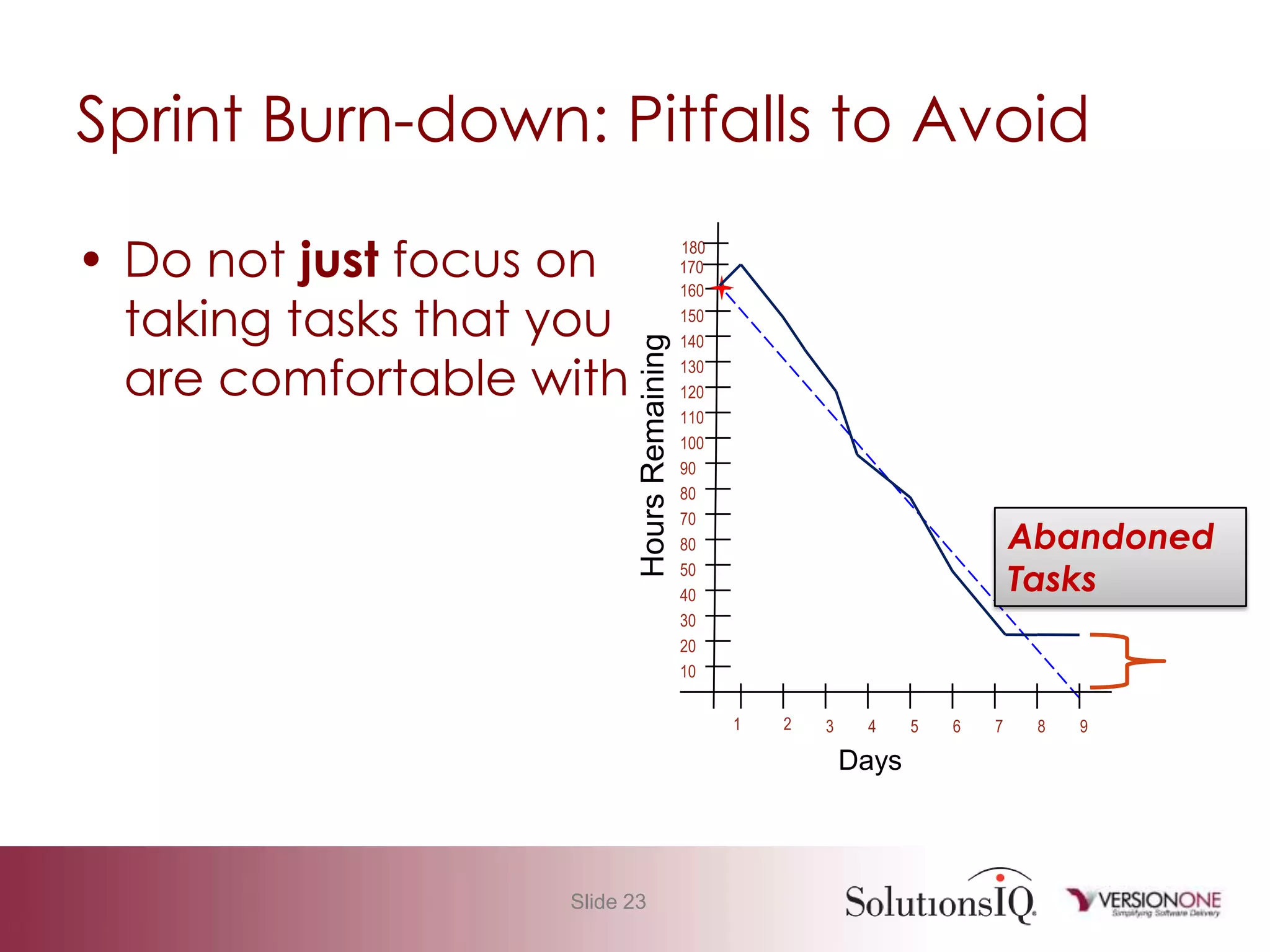 Agile 101 Basic Measurement