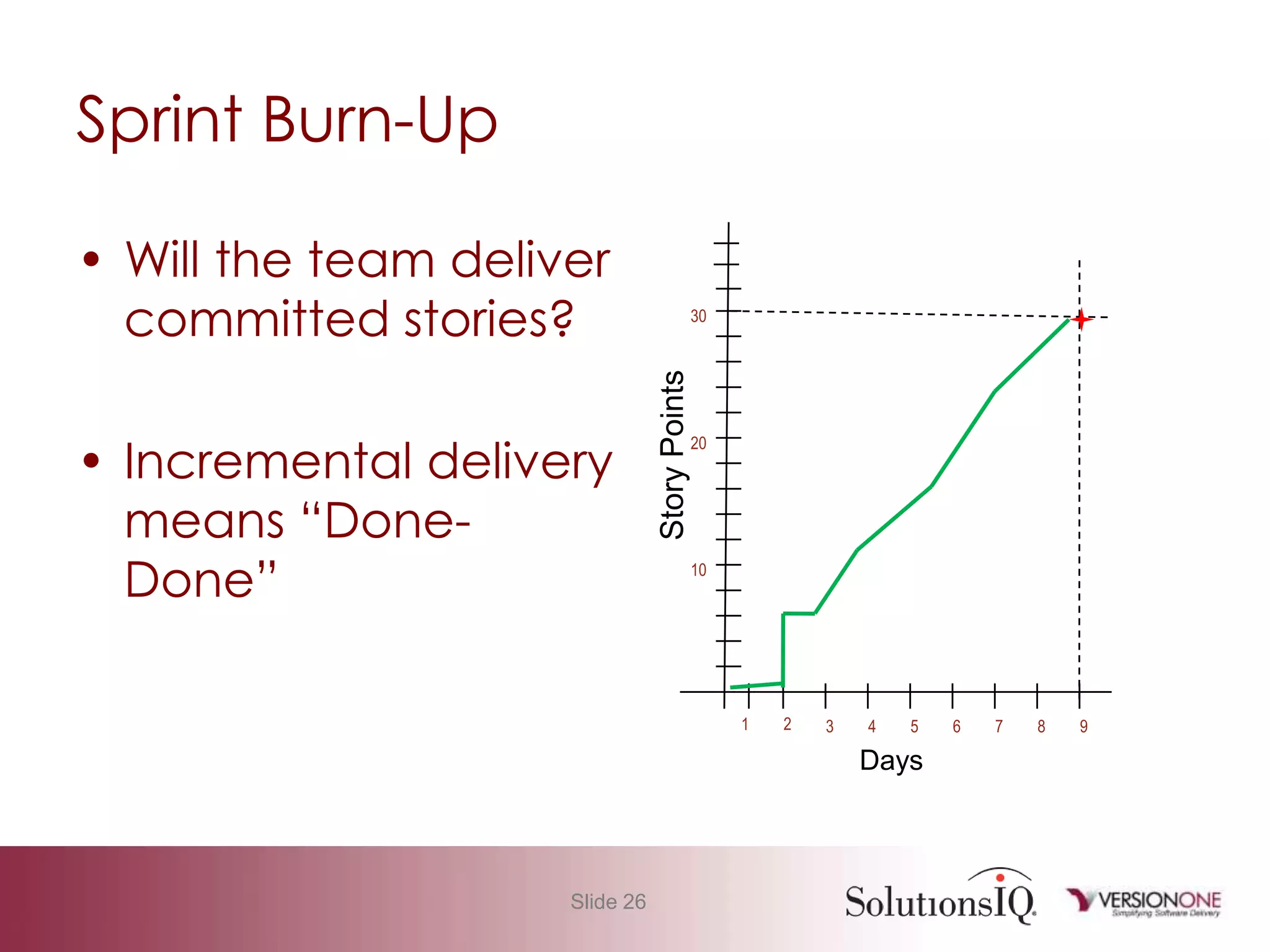 Agile 101 Basic Measurement