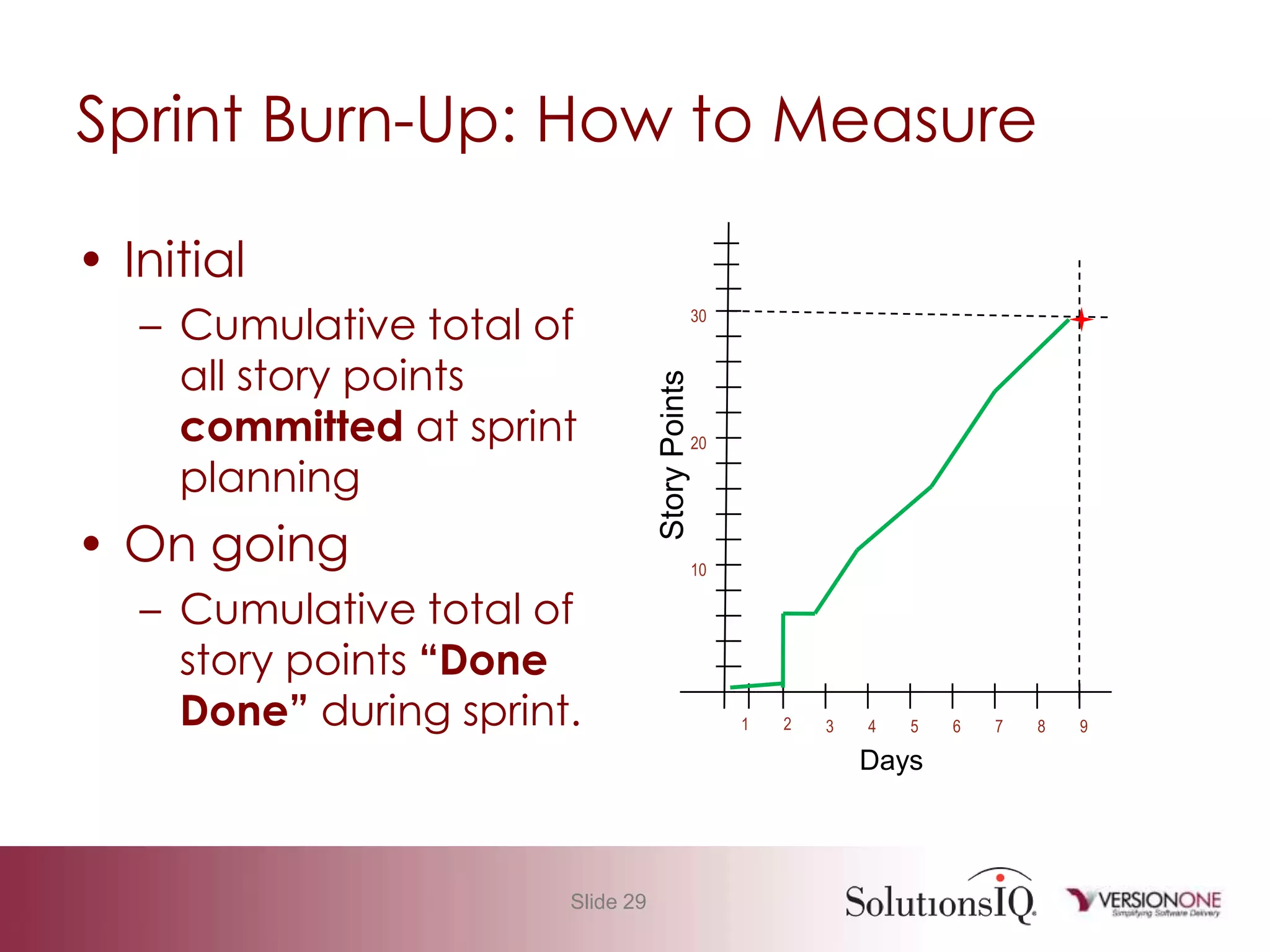 Agile 101 Basic Measurement
