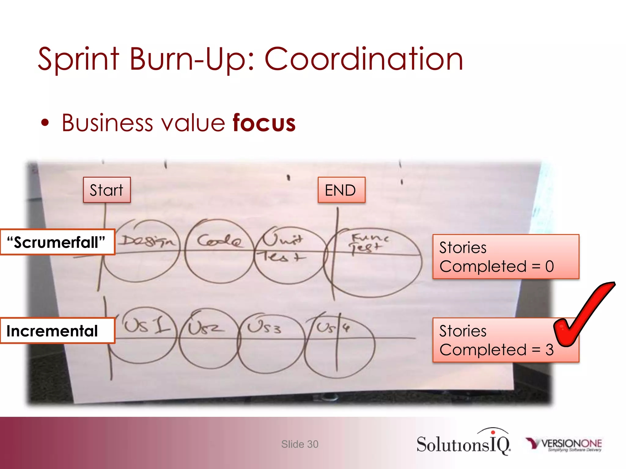 Agile 101 Basic Measurement