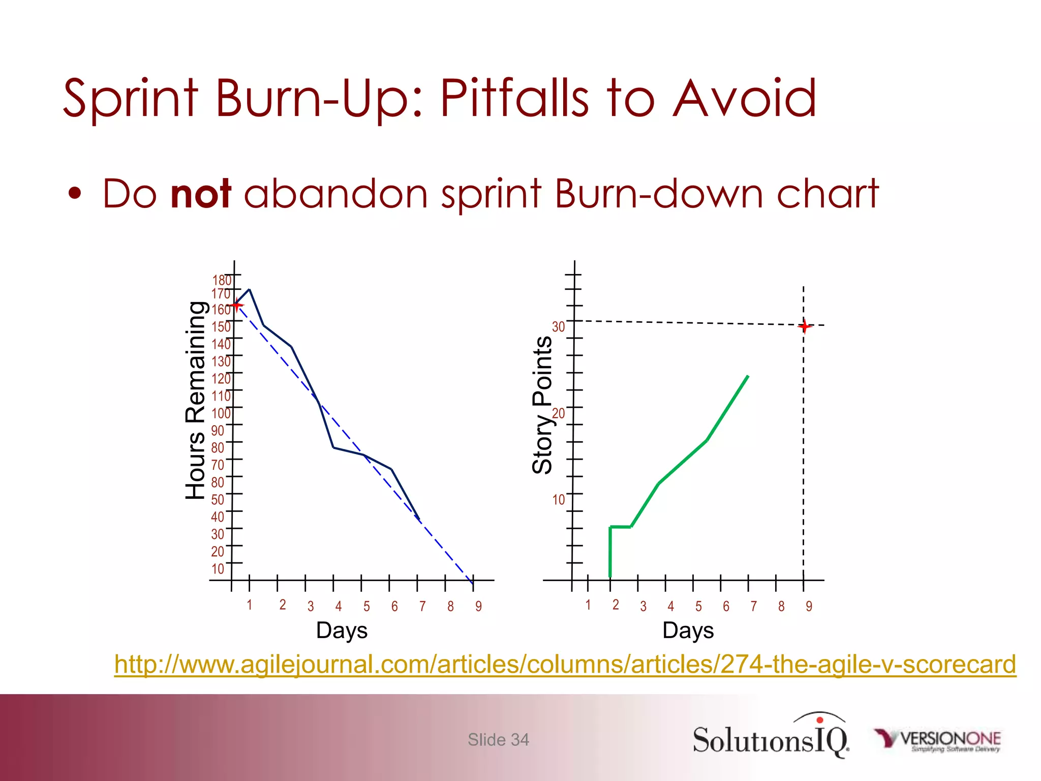 Agile 101 Basic Measurement