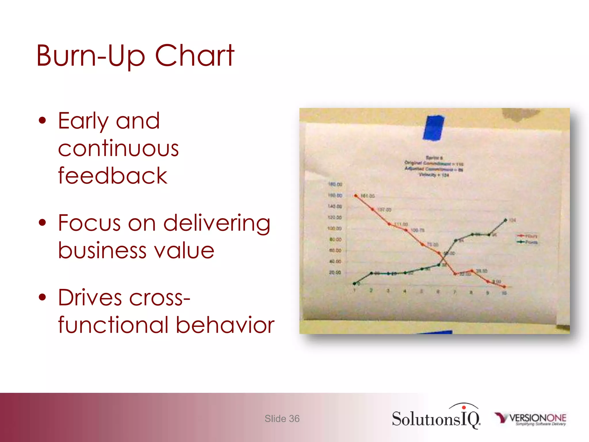 Agile 101 Basic Measurement