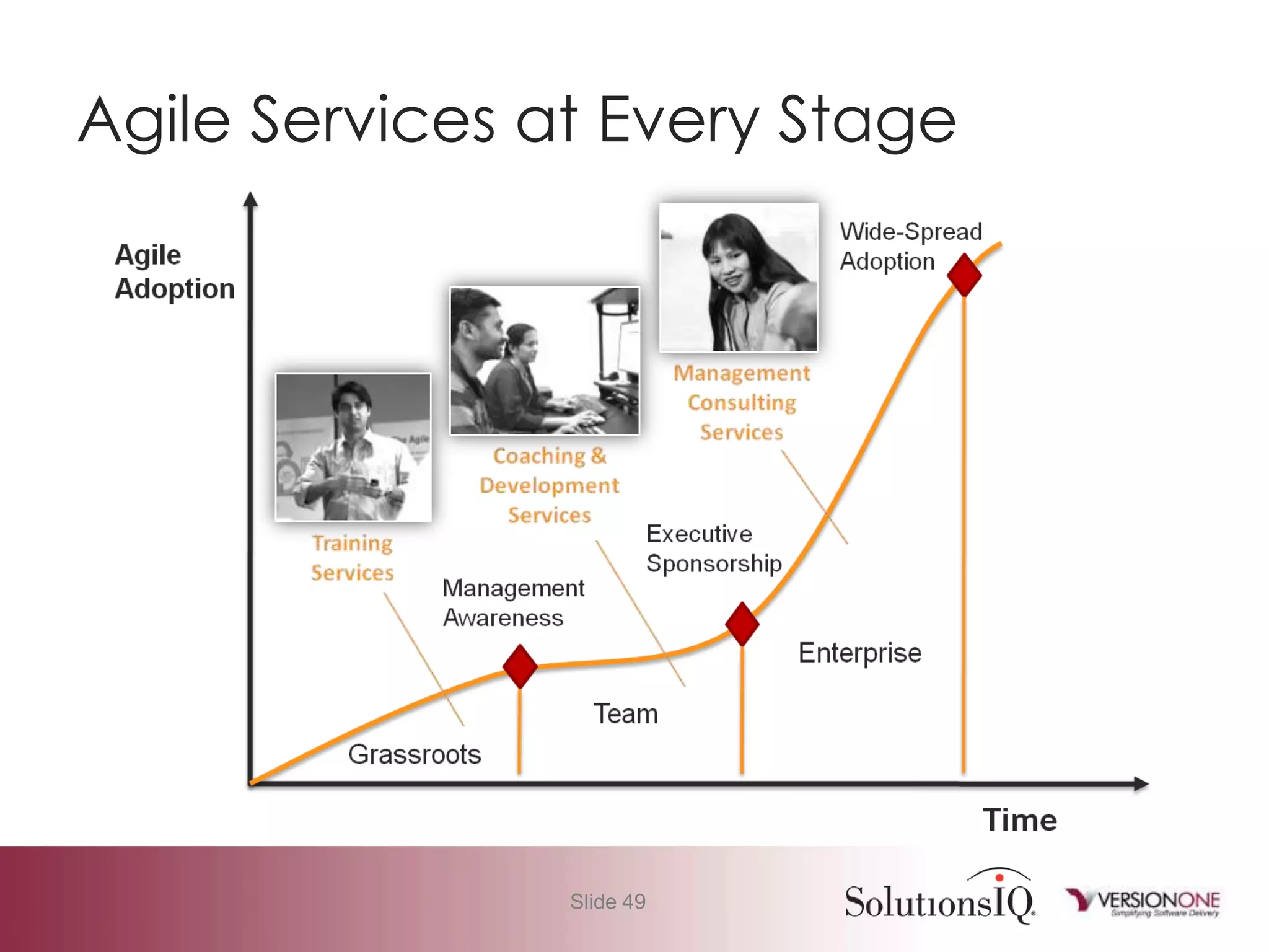 Agile 101 Basic Measurement