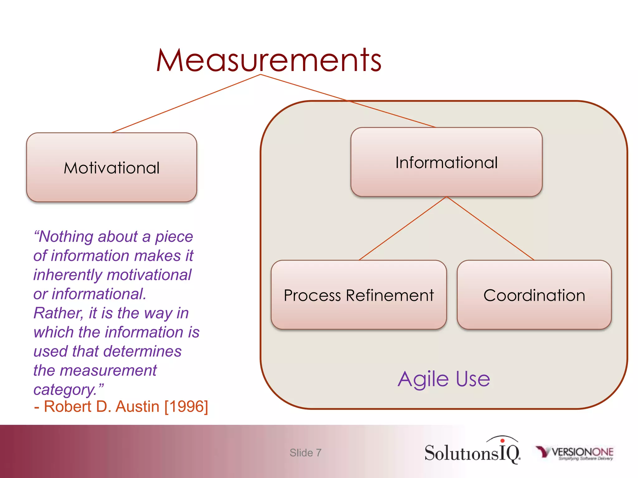 Agile 101 Basic Measurement