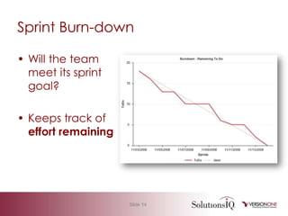 Agile 101 Basic Measurement