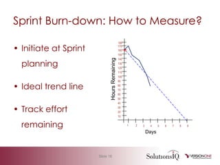 Agile 101 Basic Measurement