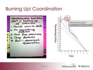 Agile 101 Basic Measurement