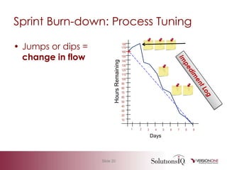Agile 101 Basic Measurement