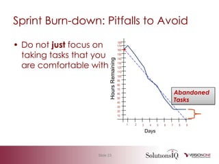 Agile 101 Basic Measurement