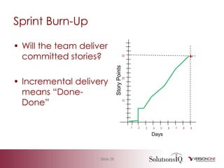 Agile 101 Basic Measurement