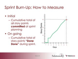 Agile 101 Basic Measurement