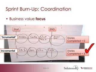 Agile 101 Basic Measurement