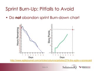Agile 101 Basic Measurement