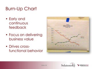 Agile 101 Basic Measurement