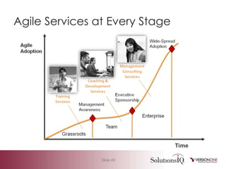 Agile 101 Basic Measurement