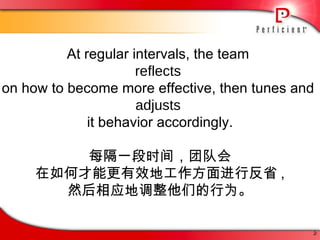 At regular intervals, the team  reflects  on how to become more effective, then tunes and  adjusts  it behavior accordingly. 每隔一段时间，团队会 在如何才能更有效地工作方面进行 反省 , 然后相应地 调整 他们的行为。 