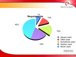 The Standish Group XP 2002 Conference 