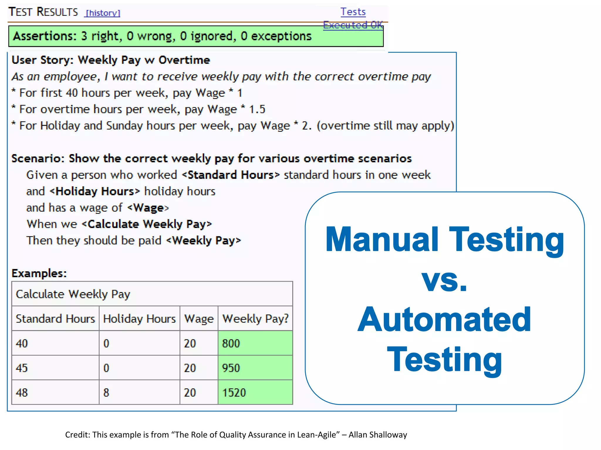 Credit: This example is from “The Role of Quality Assurance in Lean-Agile” – Allan Shalloway
 