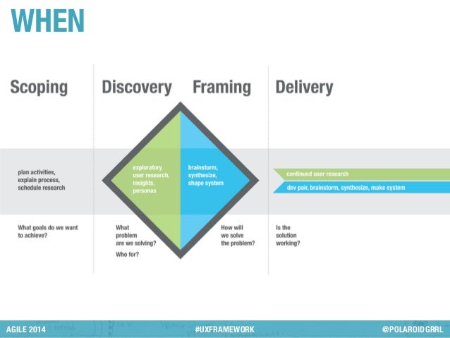 Agile14 - Anatomy Of A UX Framework
