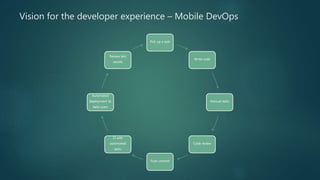 Vision for the developer experience – Mobile DevOps
Pick up a task
Write code
Manual tests
Code review
Push commit
CI with
automated
tests
Automated
deployment to
beta users
Review test
results
 