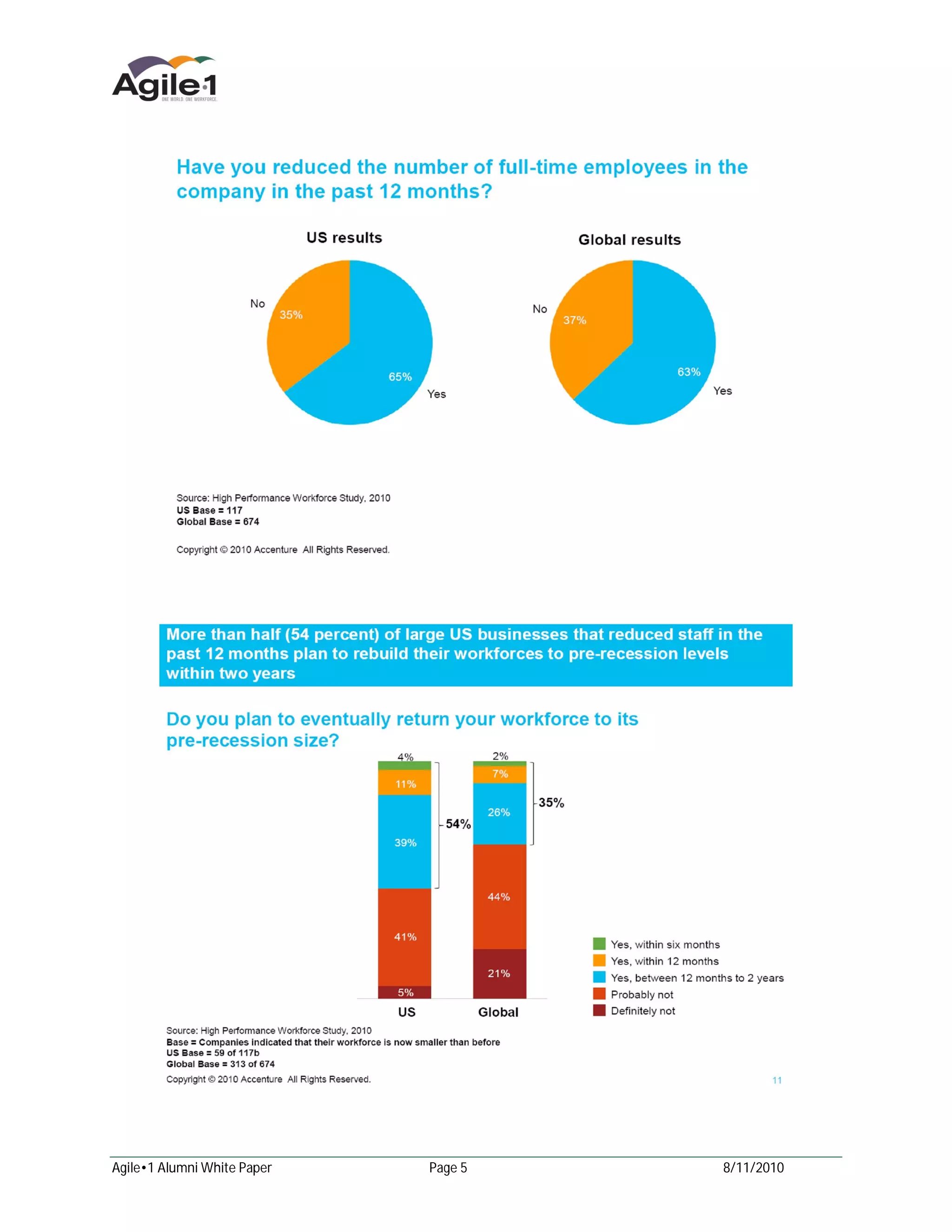 Agile•1 Alumni White Paper   Page 5   8/11/2010
 