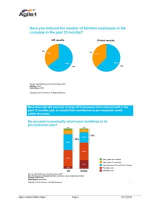 Agile•1 Alumni White Paper   Page 5   8/11/2010
 