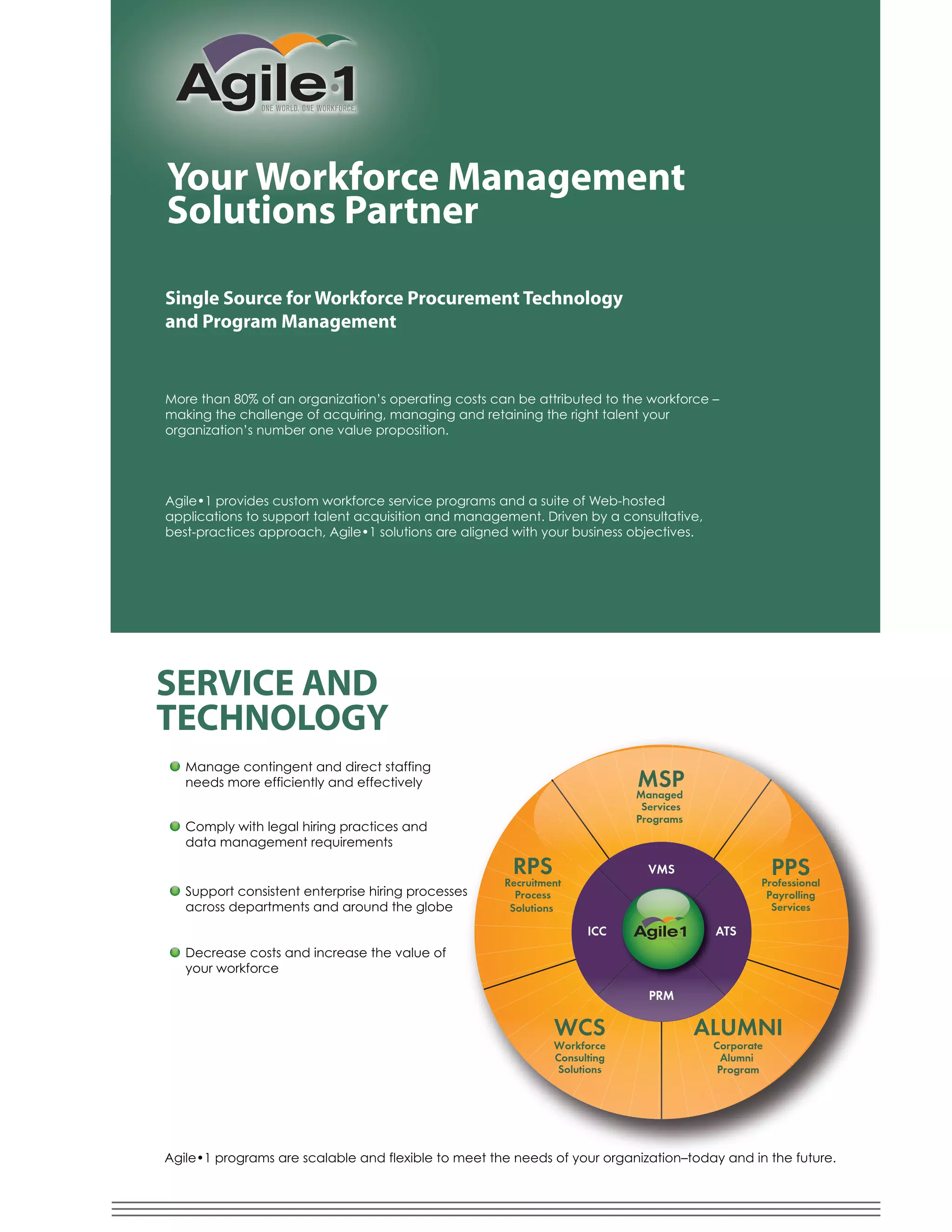 Your Workforce Management
Solutions Partner

Single Source for Workforce Procurement Technology
and Program Management


More than 80% of an organization’s operating costs can be attributed to the workforce –
making the challenge of acquiring, managing and retaining the right talent your
organization’s number one value proposition.




applications to support talent acquisition and management. Driven by a consultative,




SERVICE AND
TECHNOLOGY
   Manage contingent and direct staffing
   needs more efficiently and effectively                                  MSP
                                                                           Managed
                                                                            Services

   Comply with legal hiring practices and                    RPS           Programs
                                                           Recruitment
   data management requirements                              Process

                                                      RPS   Solutions
                                                                             VMS                    PPS
                                                     Recruitment                                 Professional
                                               es
   Support consistent enterprise hiring processes      Process                                    Payrolling
   across departments and around the globe            Solutions                                    Services

                                                                    ICC                 ATS
   Decrease costs and increase the value of
   your workforce

                                                            WCS              PRM                PPS
                                                            Workforce                         Professional
                                                                                               Payrolling
                                                              WCS
                                                            Consulting
                                                            Solutions                  ALUMNI   Services
                                                              Workforce                 Corporate
                                                              Consulting                 Alumni
                                                              Solutions                  Program
 