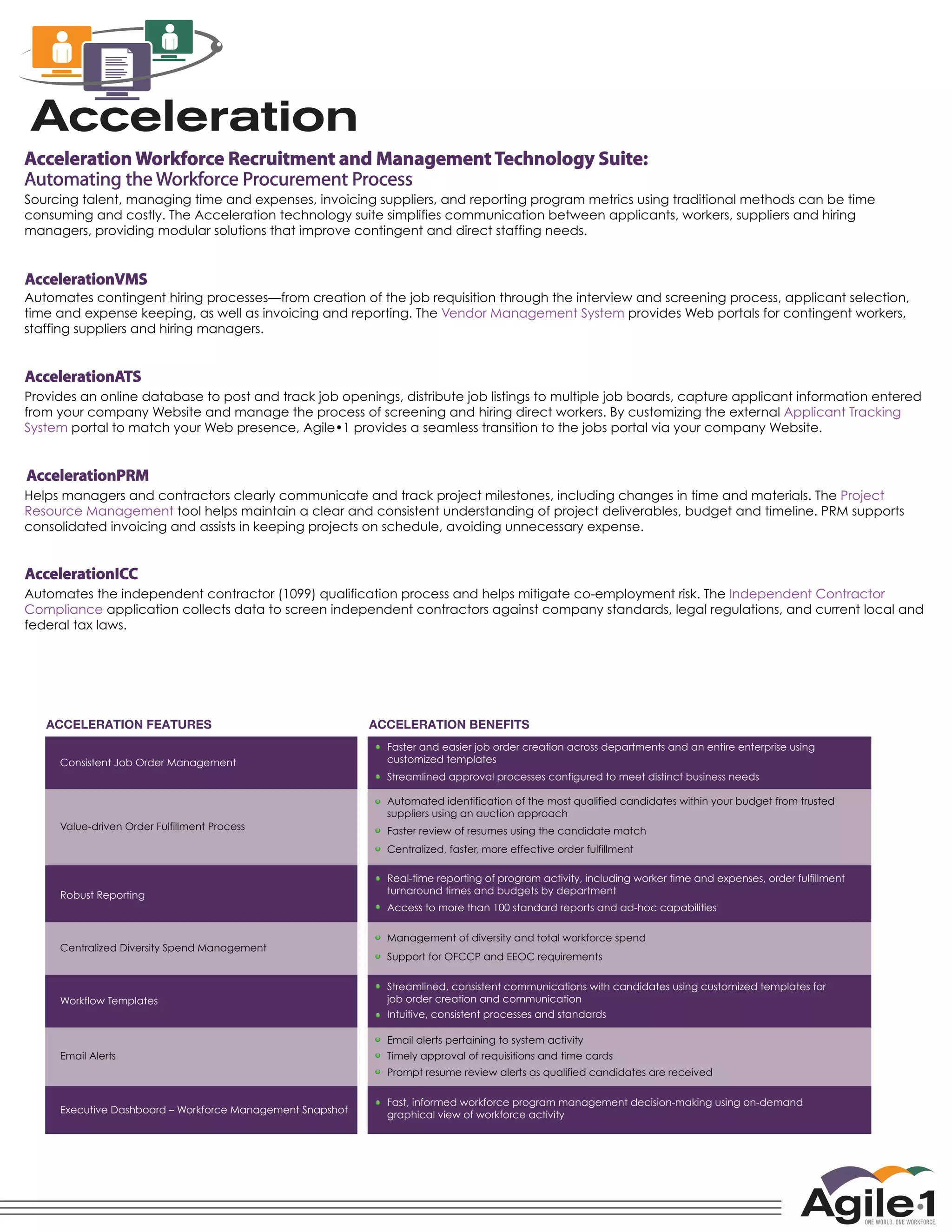 Acceleration Workforce Recruitment and Management Technology Suite:
Automating the Workforce Procurement Process
consuming and costly. The Acceleration technology suite simplifies communication between applicants, workers, suppliers and hiring
managers, providing modular solutions that improve contingent and direct staffing needs.


AccelerationVMS

                                                                      Vendor Management System
staffing suppliers and hiring managers.


AccelerationATS

                                                                                                                                            Applicant Tracking
System


AccelerationPRM

Resource Management



AccelerationICC
                                                                                                           Independent Contractor
Compliance application collects data to screen independent contractors against company standards, legal regulations, and current local and




                                                           Faster and easier job order creation across departments and an entire enterprise using
     Consistent Job Order Management                       customized templates
                                                           Streamlined approval processes configured to meet distinct business needs

                                                           Automated identification of the most qualified candidates within your budget from trusted
                                                           suppliers using an auction approach
     Value-driven Order Fulfillment Process                Faster review of resumes using the candidate match
                                                           Centralized, faster, more effective order fulfillment

                                                           Real-time reporting of program activity, including worker time and expenses, order fulfillment
     Robust Reporting                                      turnaround times and budgets by department
                                                           Access to more than 100 standard reports and ad-hoc capabilities

                                                           Management of diversity and total workforce spend
     Centralized Diversity Spend Management
                                                           Support for OFCCP and EEOC requirements

                                                           Streamlined, consistent communications with candidates using customized templates for
     Workflow Templates                                    job order creation and communication
                                                           Intuitive, consistent processes and standards

                                                           Email alerts pertaining to system activity
     Email Alerts                                          Timely approval of requisitions and time cards
                                                           Prompt resume review alerts as qualified candidates are received

                                                           Fast, informed workforce program management decision-making using on-demand
     Executive Dashboard – Workforce Management Snapshot   graphical view of workforce activity
 
