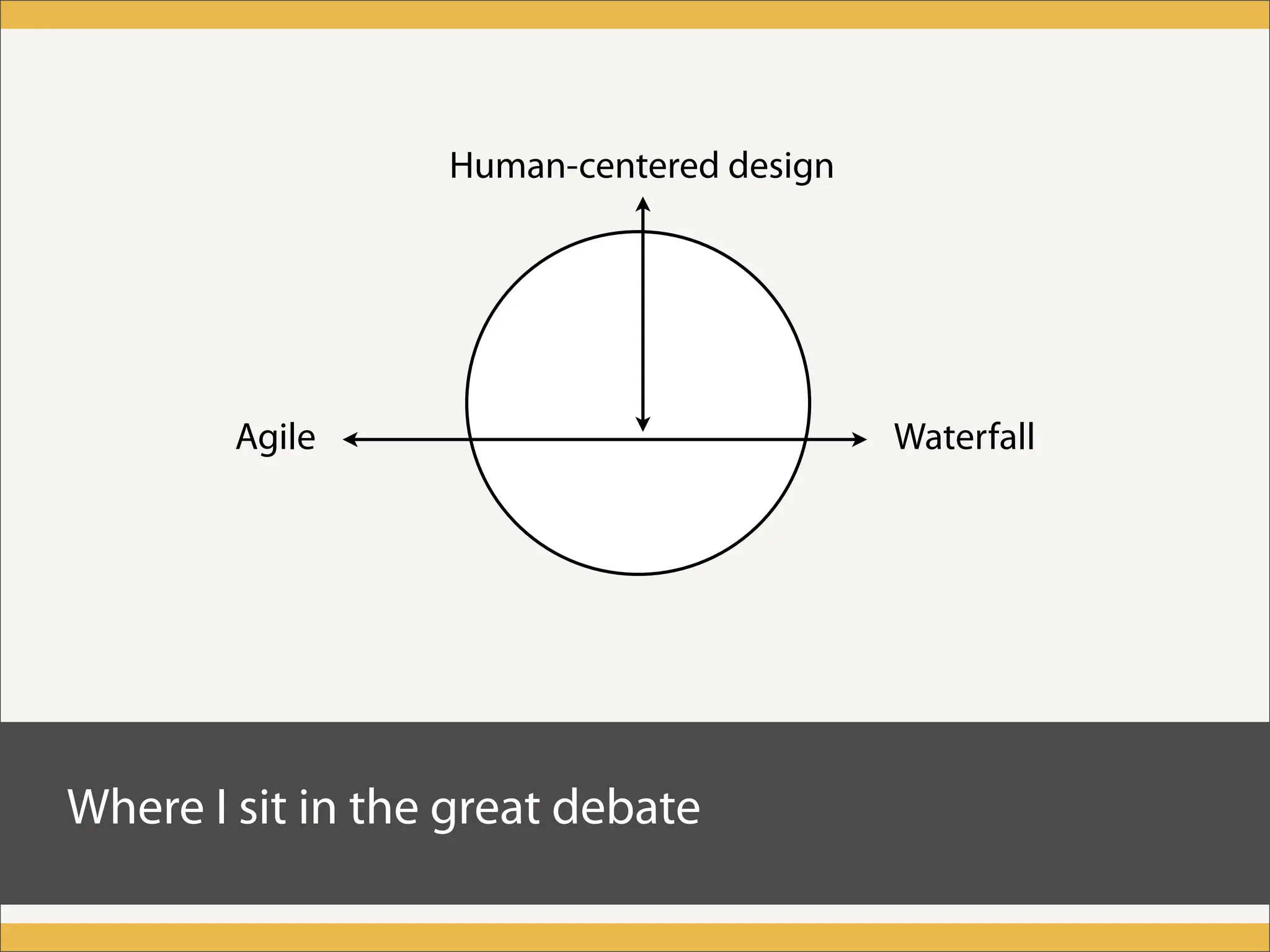 Human-centered design meets Agile Development