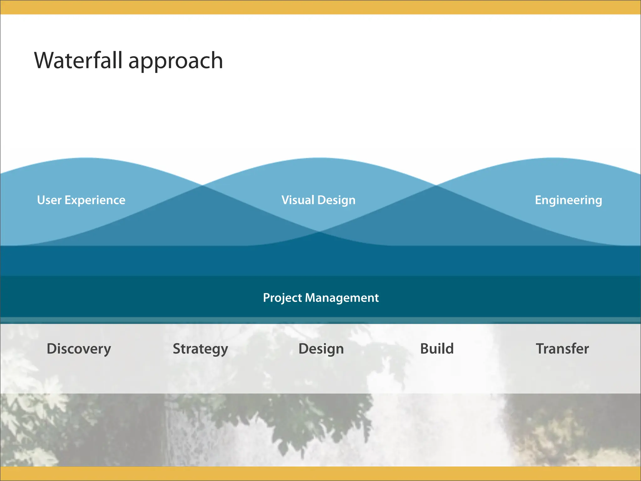 Human-centered design meets Agile Development